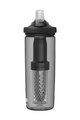 CAMELBAK Bidon kolarski - EDDY® + FILTERED - czarny