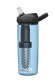 CAMELBAK Bidon kolarski - EDDY® + FILTERED - niebieski