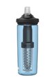 CAMELBAK Bidon kolarski - EDDY® + FILTERED - niebieski