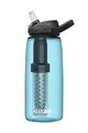 CAMELBAK Bidon kolarski - EDDY® + FILTERED - niebieski