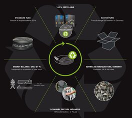 SCHWALBE dętka - SV20 700x18/25C FV 60 mm - czarny